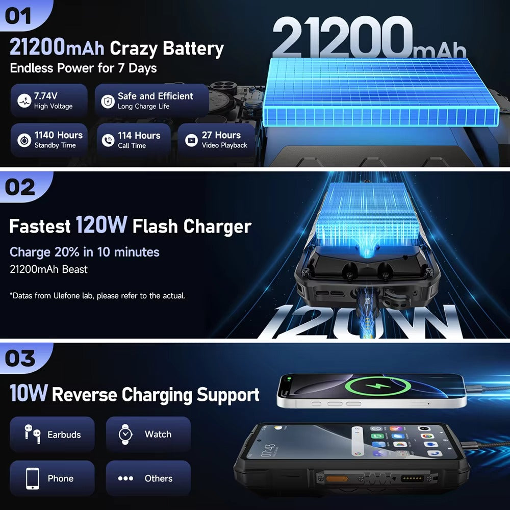 【Ships from US】 Ulefone Armor 29 Pro Thermal Version 5G AI Rugged Phone 21200mAh 120W 64MP Night Vision 6.67" 120Hz 512GB ROM - Rugged Phones Only