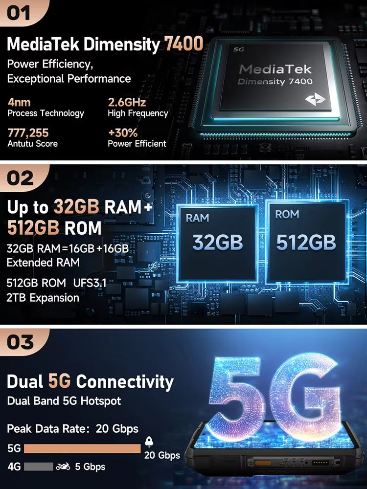 【Ships from US】 Ulefone Armor 29 Pro 5G AI Rugged Phone 21200mAh 120W 64MP Night Vision 6.67" 120Hz 512GB ROM Mobile - Rugged Phones Only