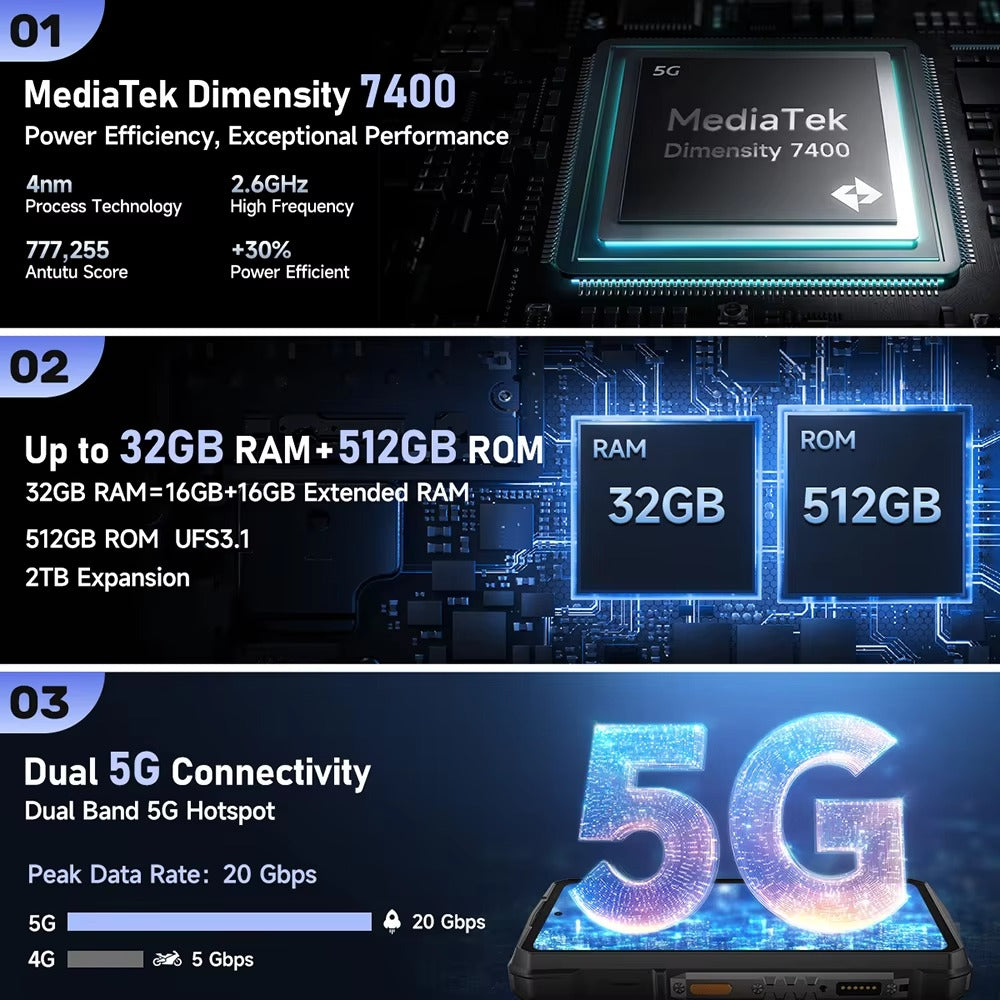 【Ships from US】 Ulefone Armor 29 Pro Thermal Version 5G AI Rugged Phone 21200mAh 120W 64MP Night Vision 6.67" 120Hz 512GB ROM - Rugged Phones Only