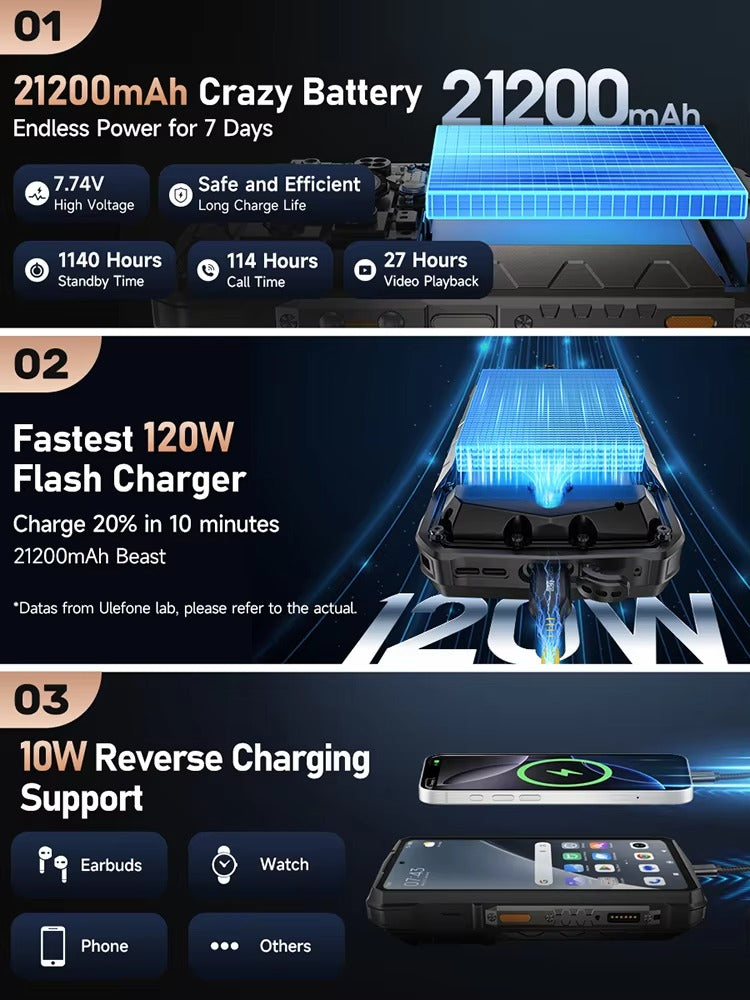 【Ships from US】 Ulefone Armor 29 Pro 5G AI Rugged Phone 21200mAh 120W 64MP Night Vision 6.67" 120Hz 512GB ROM Mobile - Rugged Phones Only